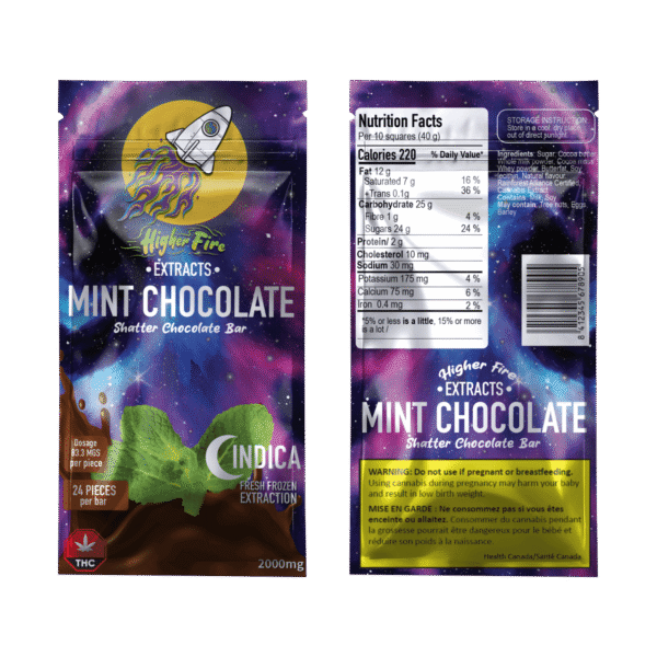 import placeholder for 5394
